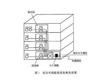 深圳網(wǎng)絡(luò)布線有哪些要求，要準備哪些材料